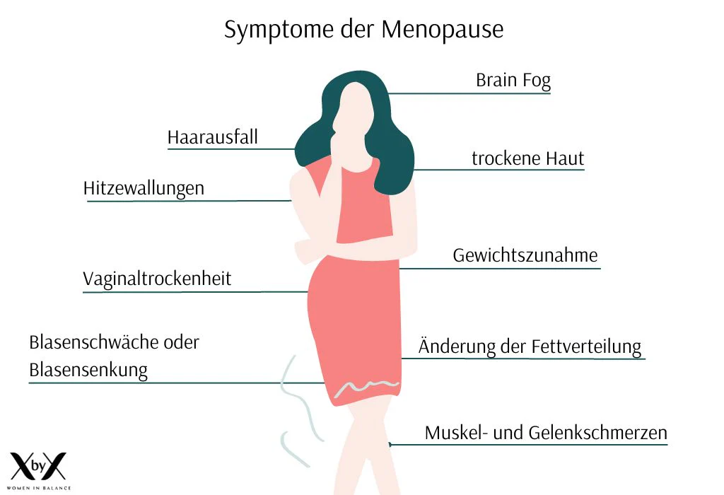Wechseljahre – Herausforderung für berufstätige Frauen